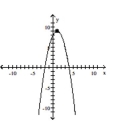 <strong>Determine whether the graph is the graph of a function. </strong> A) function B) not a function