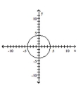 <strong>Determine whether the graph is the graph of a function. </strong> A) function B) not a function