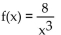 <strong>Determine the domain of the function. </strong> A) No solution B) All real numbers C) x < 0 D) All real numbers except 0