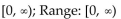 <strong>Give the domain and range of the function. </strong> A) B) C) D) ); Rang: all real numbers