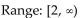 <strong>Give the domain and range of the function. </strong> A) B) C) D) ); Rang: all real numbers