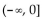 <strong>Give the domain and range of the function. s(x) = </strong> A) Rang: : B) ; Rang: : ( C) D)