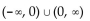 <strong>Give the domain and range of the function. s(x) = </strong> A) Rang: : B) ; Rang: : ( C) D)