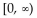 <strong>Give the domain and range of the function. s(x) = </strong> A) Rang: : B) ; Rang: : ( C) D)