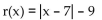 <strong>Give the domain and range of the function. </strong> A) B) Domain: all real numbers; Range: all real numbers C) Range: all real numbers D)