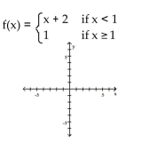 <strong>Graph the function. </strong> A) B) C) D)