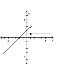 <strong>Graph the function. </strong> A) B) C) D)