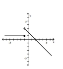 <strong>Graph the function. </strong> A) B) C) D)
