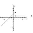 <strong>Graph the function. </strong> A) B) C) D)