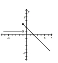 <strong>Graph the function. </strong> A) B) C) D)