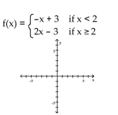 <strong>Graph the function. </strong> A) B) C) D)
