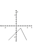 <strong>Graph the function. </strong> A) B) C) D)
