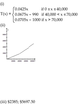<strong>Solve the problem. The following table shows a recent state income tax schedule for married couples filing a joint return in State X. (i) Write a piecewise definition for the tax due T(x) on an income of x dollars. (ii) Graph T(x). (iii) Find the tax due on a taxable income of $50,000. Of $95,000. </strong> A) B) C) D)
