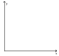 <strong>Solve the problem. The average weight of a particular species of frog is given where x is length (with legs stretched out) in meters and w(x) is weight in grams. (i) Describe how the graph of function w can be Obtained from one of the six basic functions: . (ii) Sketch a graph of Function w using part (i) as an aid. </strong> A) B) C) D)
