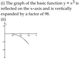 <strong>Solve the problem. The average weight of a particular species of frog is given where x is length (with legs stretched out) in meters and w(x) is weight in grams. (i) Describe how the graph of function w can be Obtained from one of the six basic functions: . (ii) Sketch a graph of Function w using part (i) as an aid. </strong> A) B) C) D)