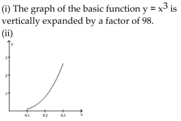 <strong>Solve the problem. The average weight of a particular species of frog is given where x is length (with legs stretched out) in meters and w(x) is weight in grams. (i) Describe how the graph of function w can be Obtained from one of the six basic functions: . (ii) Sketch a graph of Function w using part (i) as an aid. </strong> A) B) C) D)