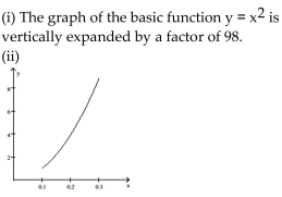 <strong>Solve the problem. The average weight of a particular species of frog is given where x is length (with legs stretched out) in meters and w(x) is weight in grams. (i) Describe how the graph of function w can be Obtained from one of the six basic functions: . (ii) Sketch a graph of Function w using part (i) as an aid. </strong> A) B) C) D)