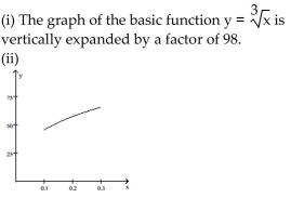 <strong>Solve the problem. The average weight of a particular species of frog is given where x is length (with legs stretched out) in meters and w(x) is weight in grams. (i) Describe how the graph of function w can be Obtained from one of the six basic functions: . (ii) Sketch a graph of Function w using part (i) as an aid. </strong> A) B) C) D)