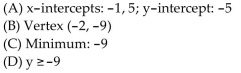<strong>For the given function, find each of the following: (A) Intercepts (B) Vertex (C) Maximum or minimum (D) Range </strong> A) B) C) D)