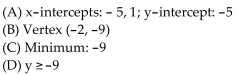 <strong>For the given function, find each of the following: (A) Intercepts (B) Vertex (C) Maximum or minimum (D) Range </strong> A) B) C) D)