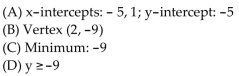 <strong>For the given function, find each of the following: (A) Intercepts (B) Vertex (C) Maximum or minimum (D) Range </strong> A) B) C) D)