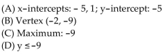 <strong>For the given function, find each of the following: (A) Intercepts (B) Vertex (C) Maximum or minimum (D) Range </strong> A) B) C) D)
