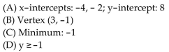 <strong>For the given function, find each of the following: (A) Intercepts (B) Vertex (C) Maximum or minimum (D) Range </strong> A) B) C) D)