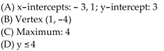<strong>For the given function, find each of the following: (A) Intercepts (B) Vertex (C) Maximum or minimum (D) Range </strong> A) B) C) D)