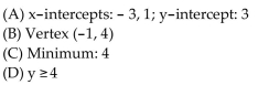 <strong>For the given function, find each of the following: (A) Intercepts (B) Vertex (C) Maximum or minimum (D) Range </strong> A) B) C) D)