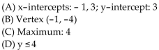 <strong>For the given function, find each of the following: (A) Intercepts (B) Vertex (C) Maximum or minimum (D) Range </strong> A) B) C) D)