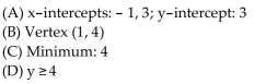 <strong>For the given function, find each of the following: (A) Intercepts (B) Vertex (C) Maximum or minimum (D) Range </strong> A) B) C) D)