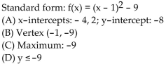 <strong>Find the vertex form for the quadratic function. Then find each of the following: (A) Intercepts (B) Vertex (C) Maximum or minimum (D) Range f(x) </strong> A) B) C) D)