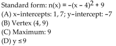 <strong>Find the vertex form for the quadratic function. Then find each of the following: (A) Intercepts (B) Vertex (C) Maximum or minimum (D) Range </strong> A) B) C) D)
