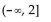 <strong>Find the range of the given function. Express your answer in interval notation. </strong> A) B) C) D)