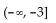 <strong>Find the range of the given function. Express your answer in interval notation. </strong> A) B) C) D)