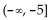 <strong>Find the range of the given function. Express your answer in interval notation. </strong> A) B) C) D)