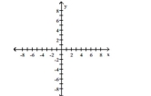 Provide an appropriate response. Graph f(x) = and indicate the maximum or minimum value of f(x), whichever exists.
