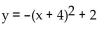 <strong>Write an equation for the graph in the form k, where a is either 1 or -1 and h and k are integers. </strong> A) B) C) D)