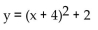 <strong>Write an equation for the graph in the form k, where a is either 1 or -1 and h and k are integers. </strong> A) B) C) D)