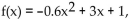 <strong>Solve the equation graphically to four decimal places. Let , find f(x) = 3.</strong> A) 0.7922 B) 4.2078 C) No solution D) 0.7922, 4.2078