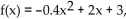 Solve the equation graphically to four decimal places. -Let et f(   , find f(x) = -5.
