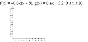 For the following problem, (i) graph f and g in the same coordinate system; (ii) solve f(x) = g(x) algebraically to two decimal places; (iii) solve f(x) > g(x) using parts i and ii; (iv) solve f(x) < g(x) using parts i and ii. -