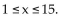 Solve the problem. -The financial department of a company that produces digital cameras arrived at the following price-demand function and the corresponding revenue function: The function p(x) is the wholesale price per camera at which x million cameras can be sold and R(x) is the corresponding revenue (in million dollars). Both functions have domain 1 15. They also found the cost function to be C(x) = 150 + 15.1x (in million dollars) for manufacturing and selling x cameras. Find the profit function and determine the approximate number of cameras, rounded to the nearest hundredths, that should be sold for maximum profit.