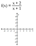 For the rational function below (i) Find the intercepts for the graph; (ii) Determine the domain; (iii) Find any vertical or horizontal asymptotes for the graph; (iv) Sketch any asymptotes as dashed lines. Then sketch the graph of y = f(x). -