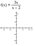 For the rational function below (i) Find the intercepts for the graph; (ii) Determine the domain; (iii) Find any vertical or horizontal asymptotes for the graph; (iv) Sketch any asymptotes as dashed lines. Then sketch the graph of y = f(x). -