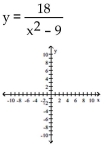 For the rational function below (i) Find any intercepts for the graph; (ii) Find any vertical and horizontal asymptotes for the graph; (iii) Sketch any asymptotes as dashed lines. Then sketch a graph of f. -