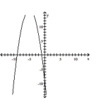 Write an equation for the lowest-degree polynomial function with the graph and intercepts shown in the figure. -