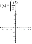 Graph the function. - 