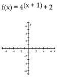 Graph the function. - 