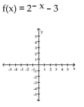 Graph the function. - 